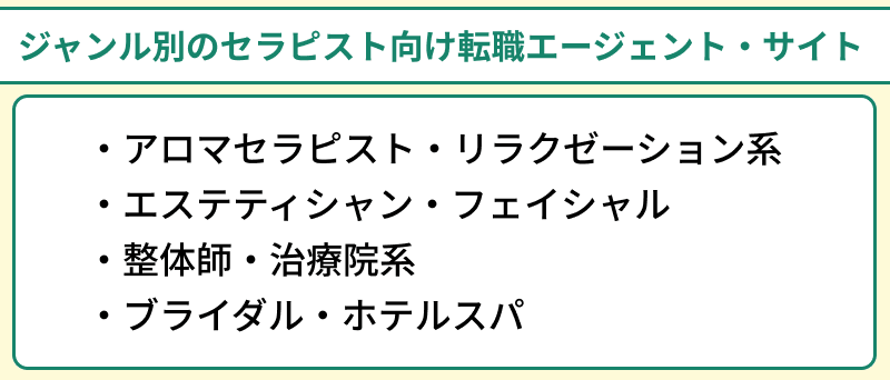ジャンル別におすすめのセラピスト向け転職エージェント・サイトのイラスト